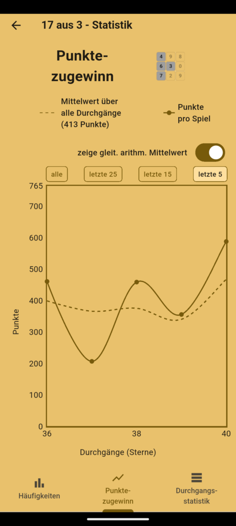 punktezugewinn